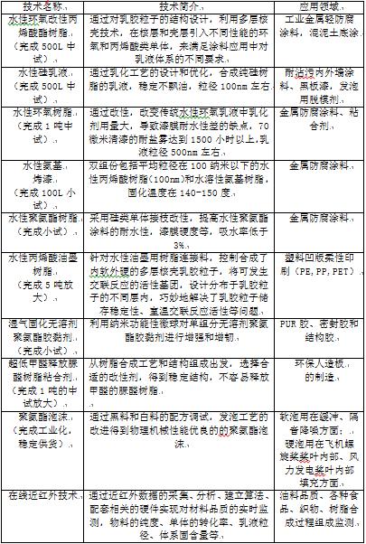 )D00FPG_Q3~{Z00D8)OV$R.png 常州涂料網