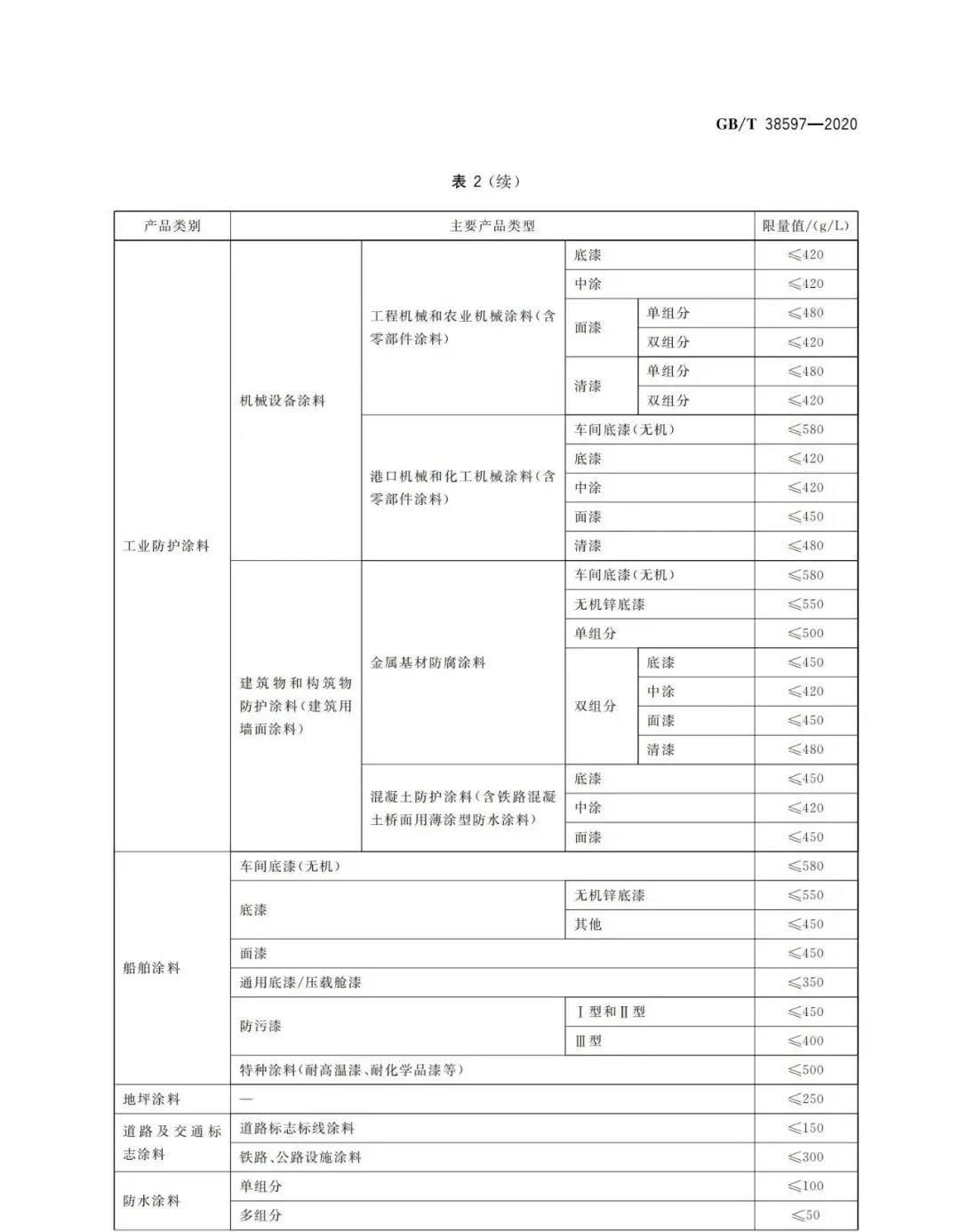 常州涂料網 常州涂料網