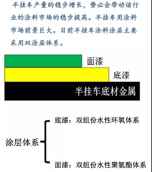 常州涂料網 常州涂料網