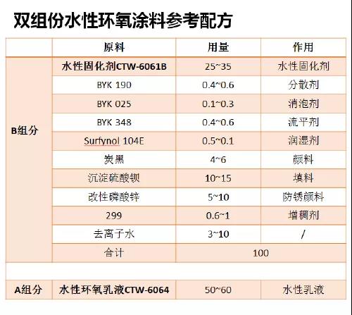 常州涂料網 常州涂料網