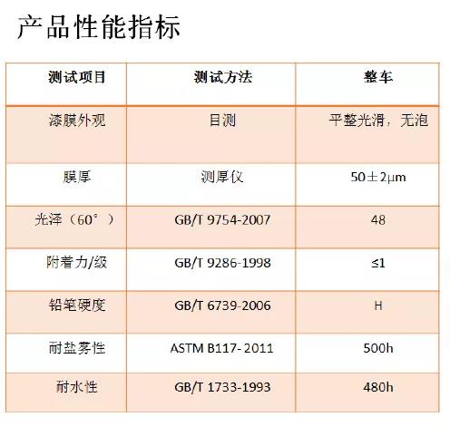 常州涂料網 常州涂料網
