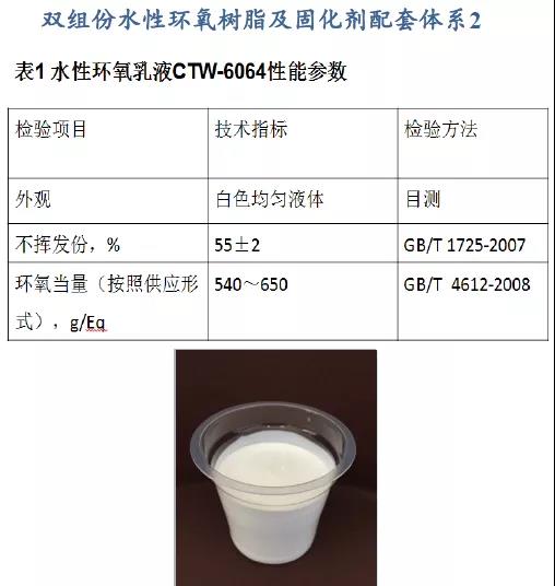 常州涂料網 常州涂料網