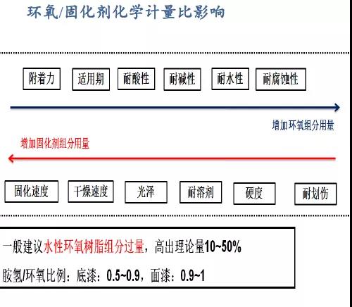 常州涂料網 常州涂料網