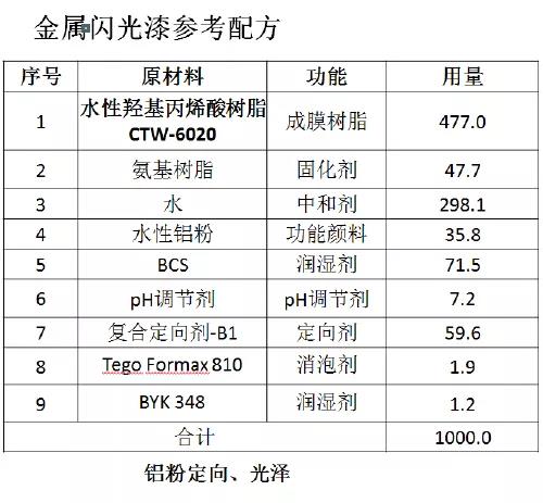 常州涂料網 常州涂料網