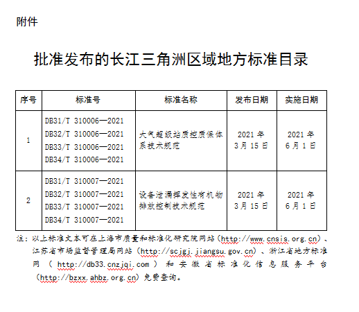 常州涂料網