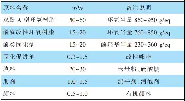常州涂料網 常州涂料網