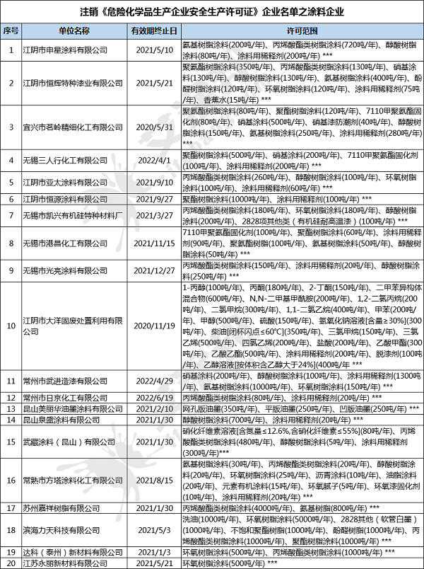 常州涂料網
