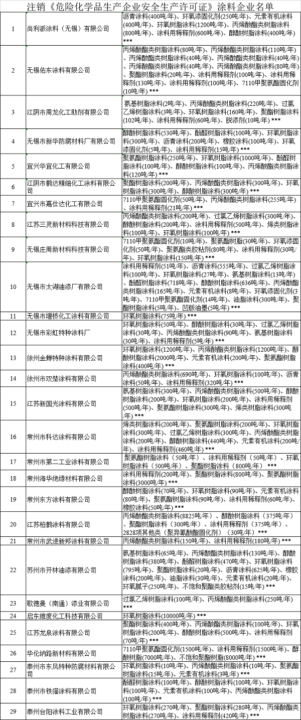 常州涂料網