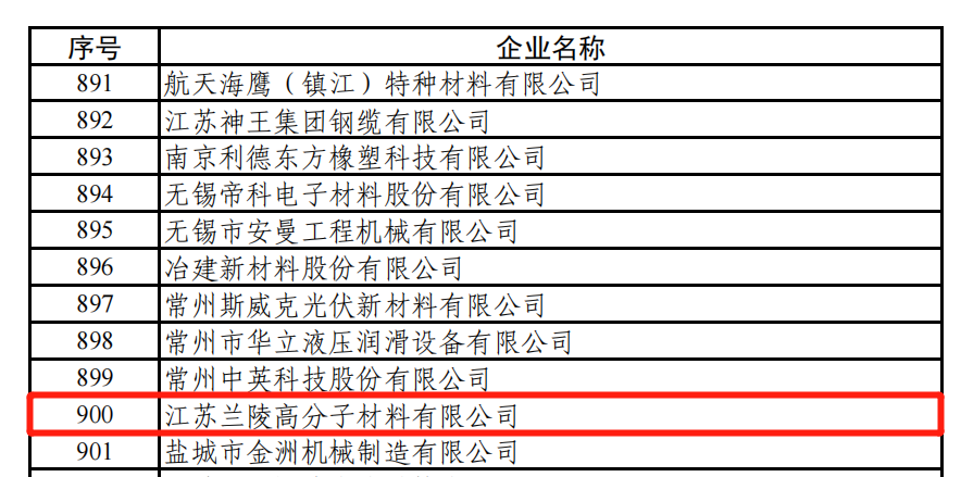 常州涂料網