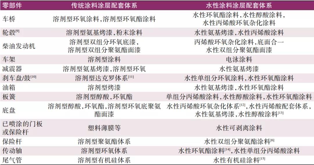 常州涂料網