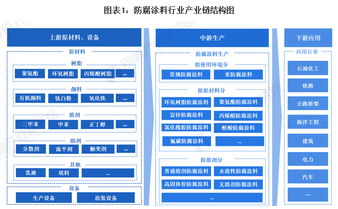 常州涂料網