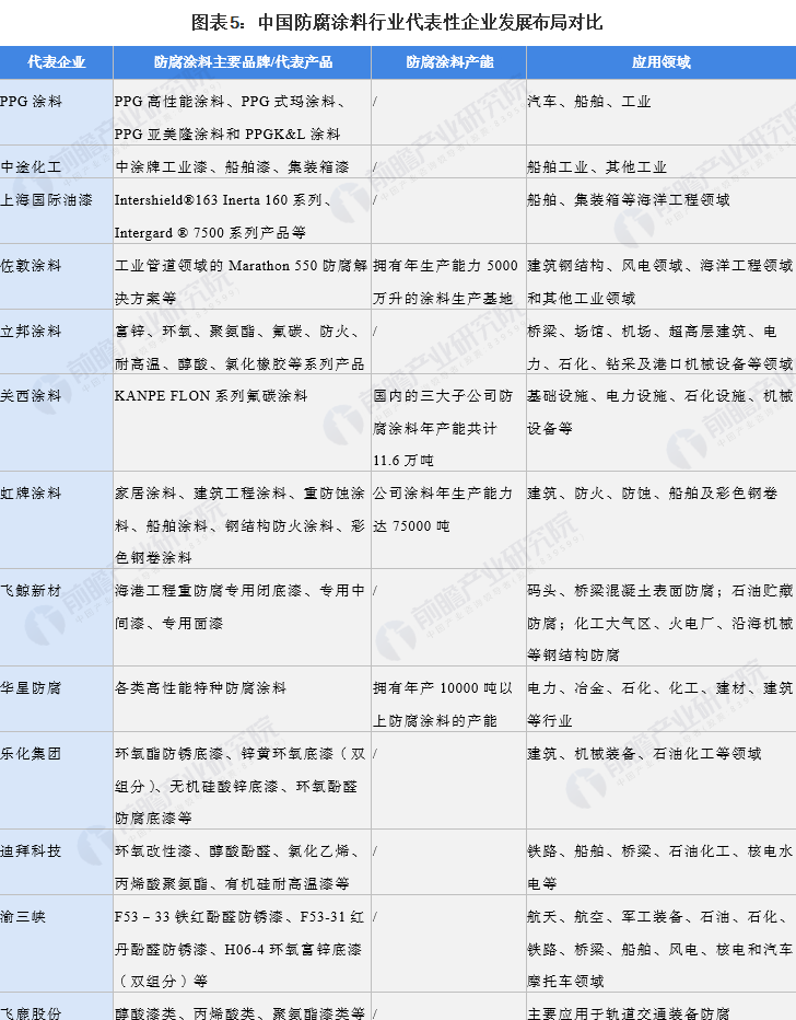 常州涂料網