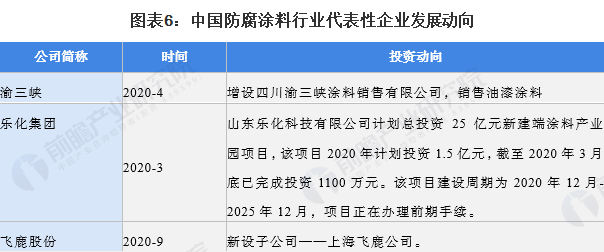 常州涂料網
