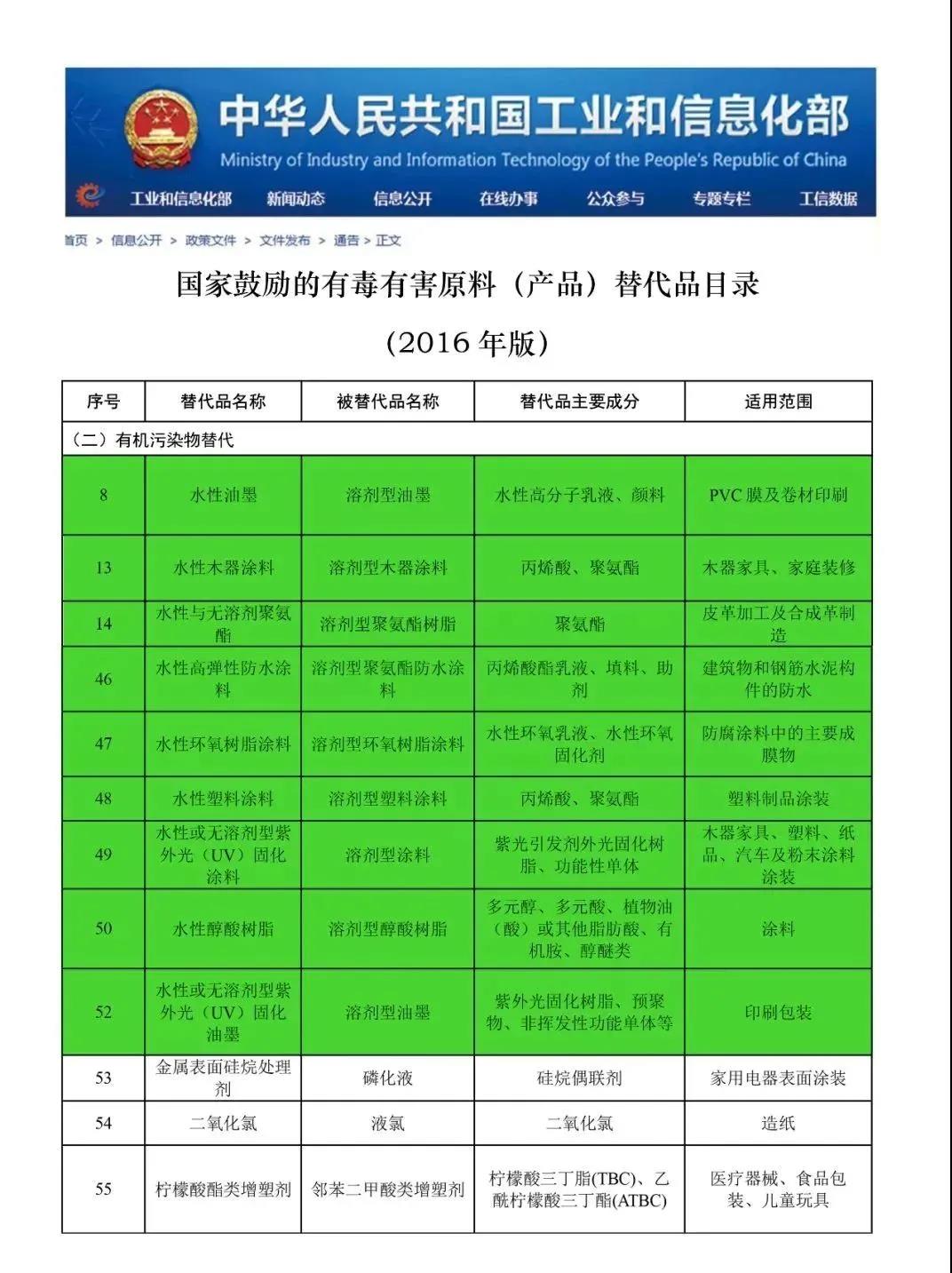 常州涂料網(wǎng) 常州涂料網(wǎng)