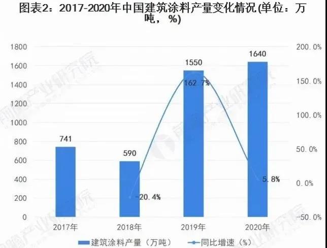 常州涂料網(wǎng) 常州涂料網(wǎng)