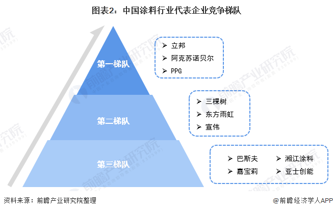 常州涂料網(wǎng)