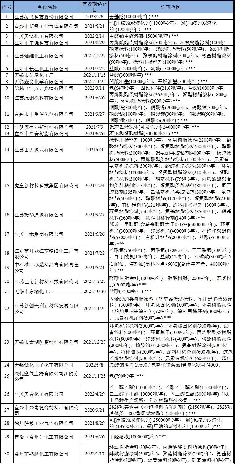 常州涂料網(wǎng) 常州涂料網(wǎng)
