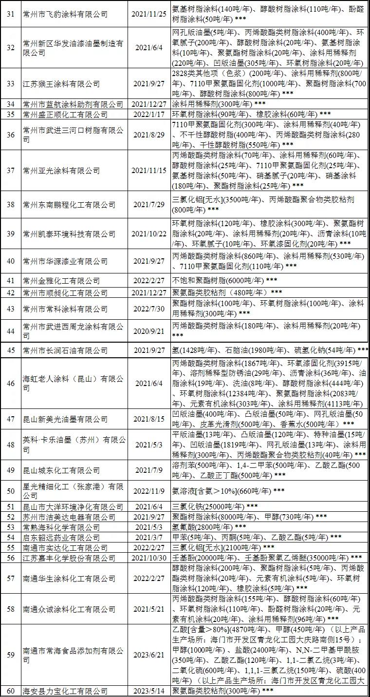 常州涂料網(wǎng) 常州涂料網(wǎng)