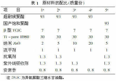 常州涂料網