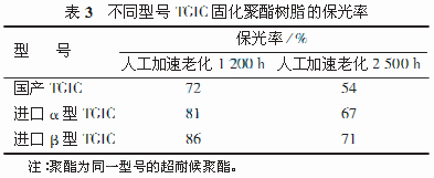 常州涂料網