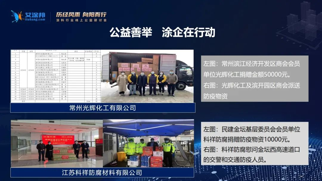 常州涂料網(wǎng) 常州涂料網(wǎng)