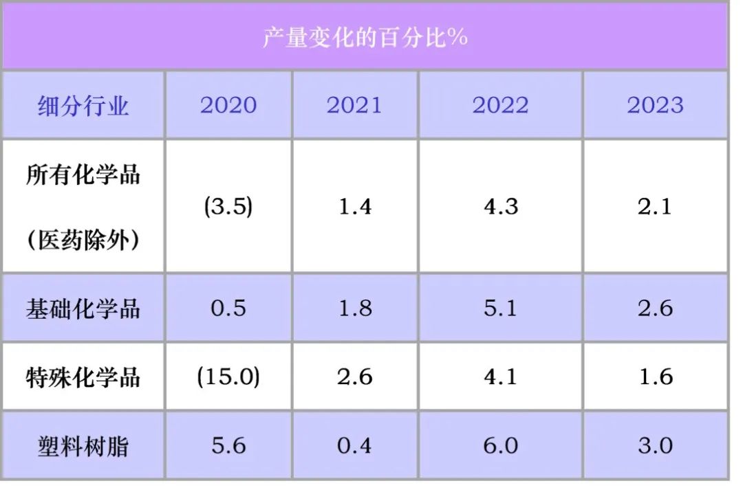 常州涂料網
