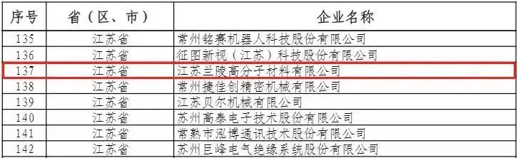 常州涂料網