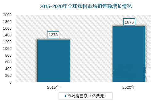 常州涂料網(wǎng) 常州涂料網(wǎng)