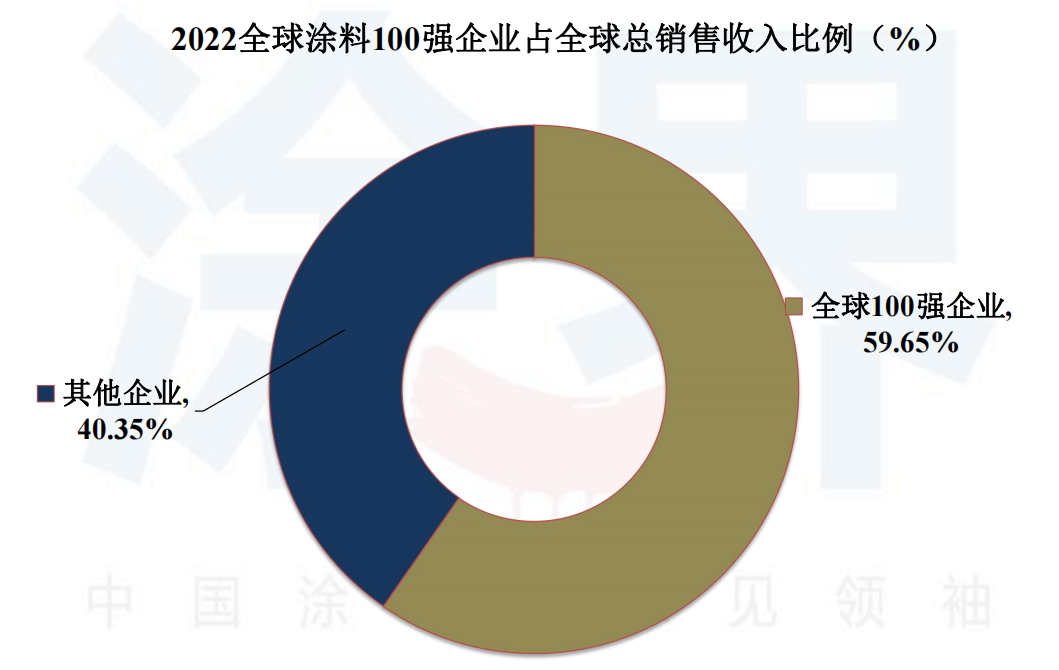 常州涂料網(wǎng) 常州涂料網(wǎng)