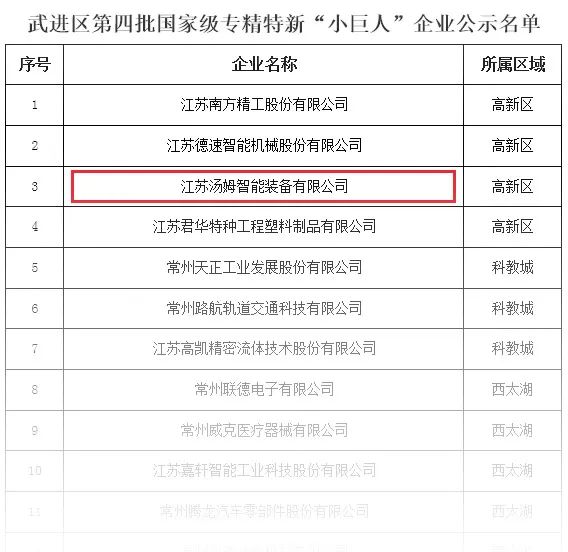 常州涂料網