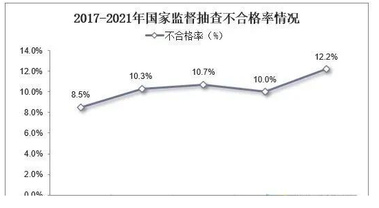 常州涂料網 中國防水材料行業數據分析! 中網行業信息網