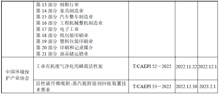 常州涂料網
