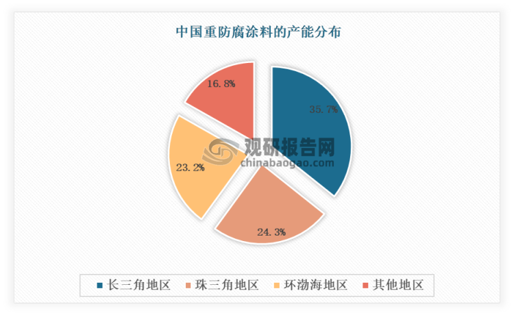 常州涂料網
