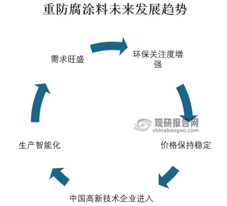 常州涂料網