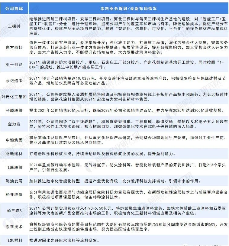 常州涂料網(wǎng) 常州涂料網(wǎng)