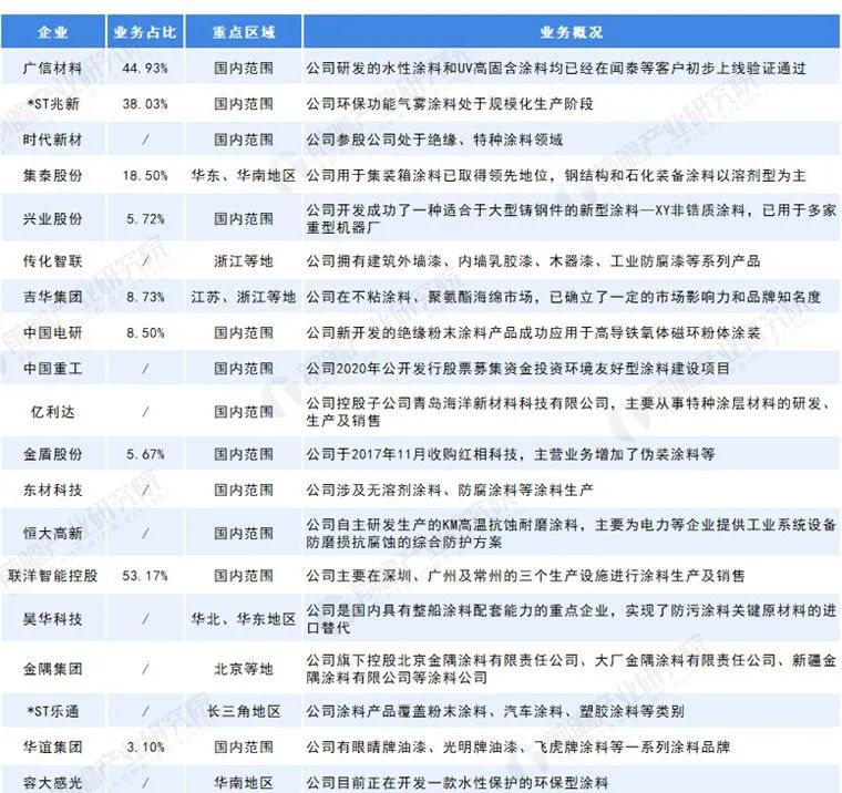 常州涂料網(wǎng) 常州涂料網(wǎng)