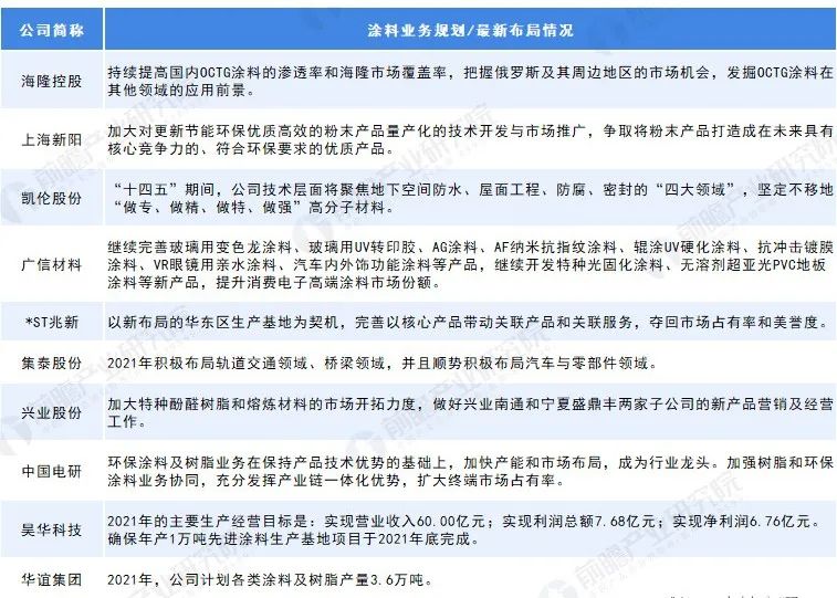 常州涂料網(wǎng) 常州涂料網(wǎng)