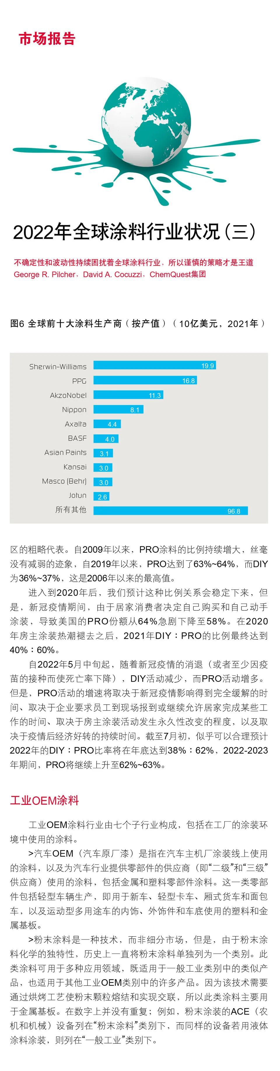 常州涂料網