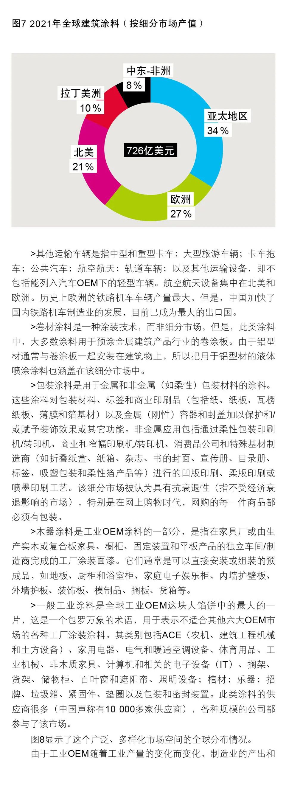 常州涂料網