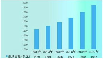常州涂料網 千億防腐涂料市場,你心動了嗎? 中網行業信息網