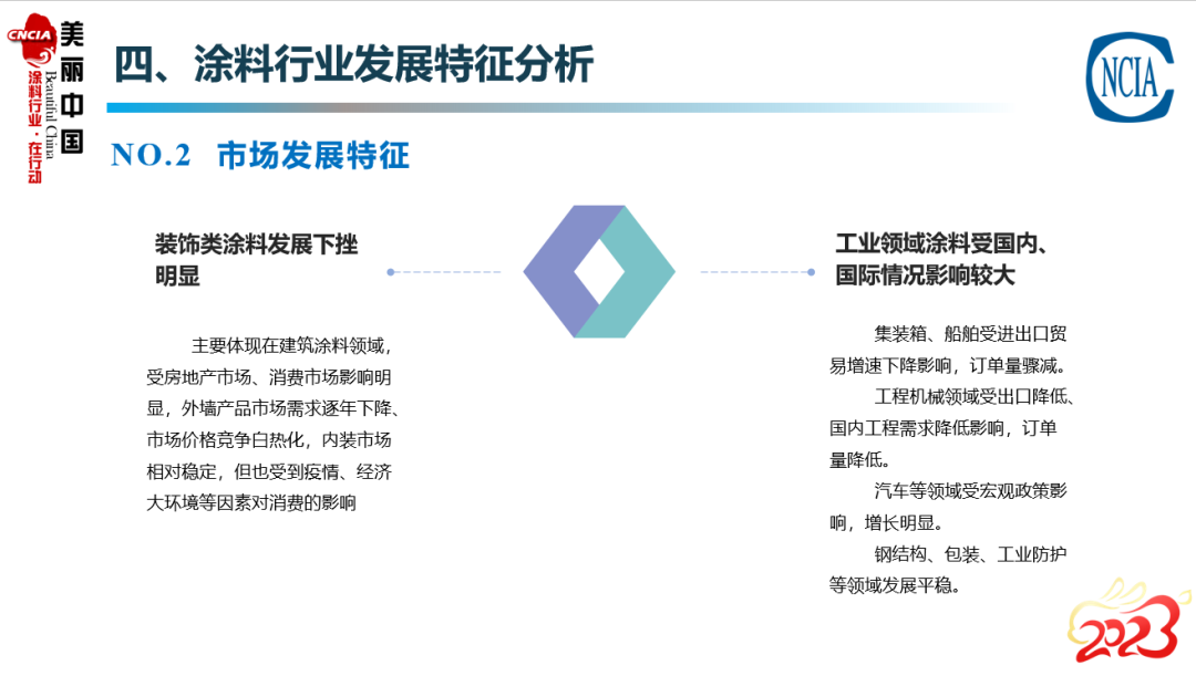 常州涂料網