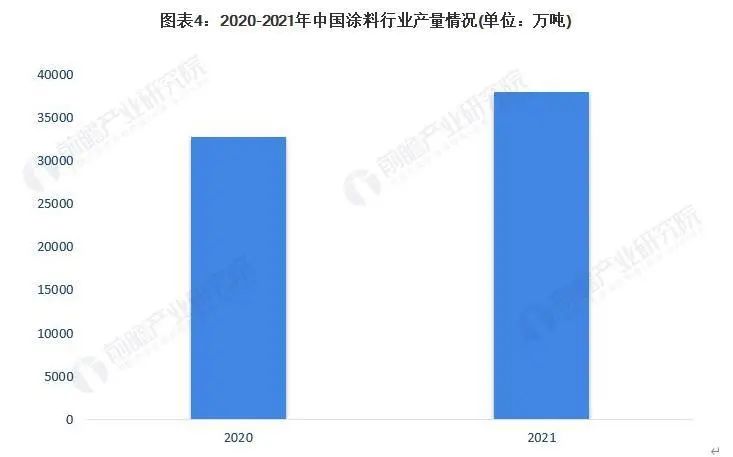 常州涂料網 常州涂料網