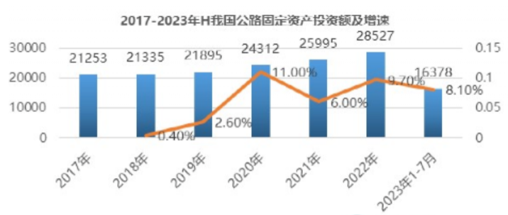 現起到2030年，道路標線涂料行業調研分析！ 涂料在線,coatingol.com