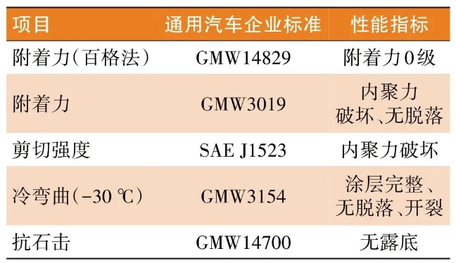 防火涂料在新能源汽車電池包的應(yīng)用！ 涂料在線,coatingol.com