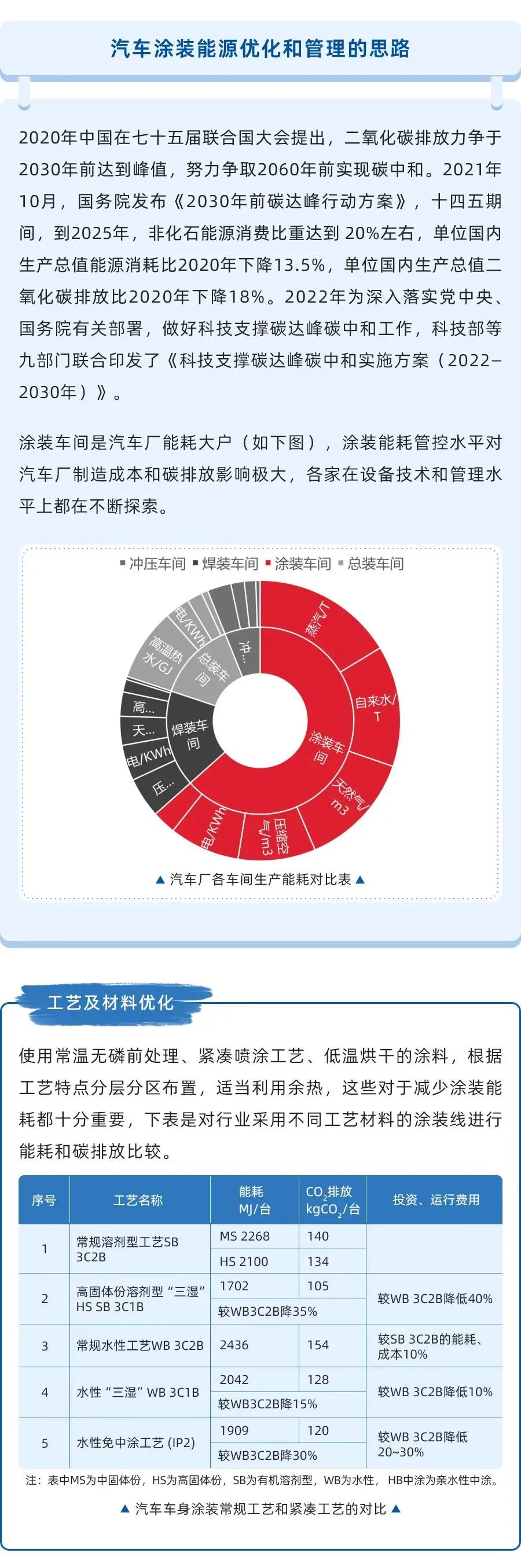 常州涂料網