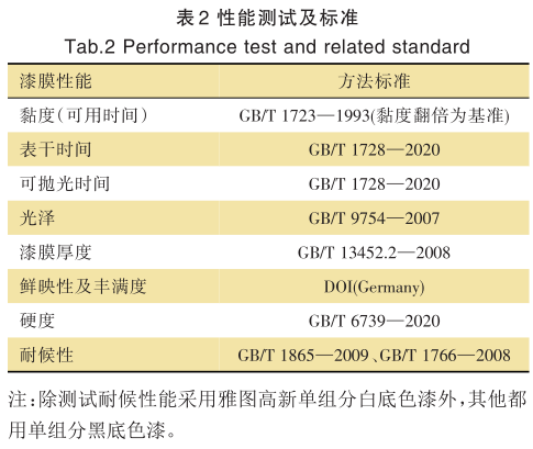 常州涂料網(wǎng)