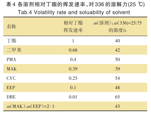 常州涂料網(wǎng)