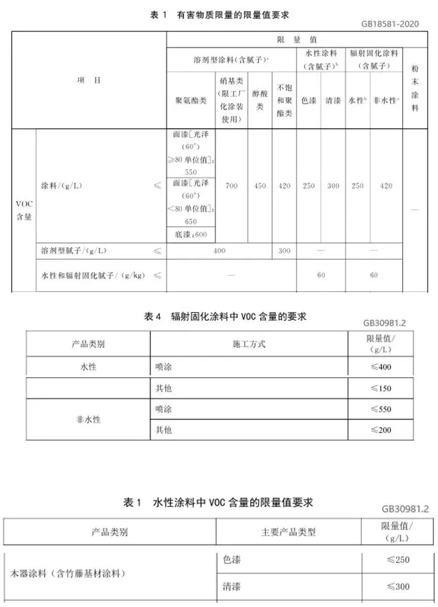 VOC/SVOC限值更低，涂料行業面對新國標挑戰！ 中網行業信息網