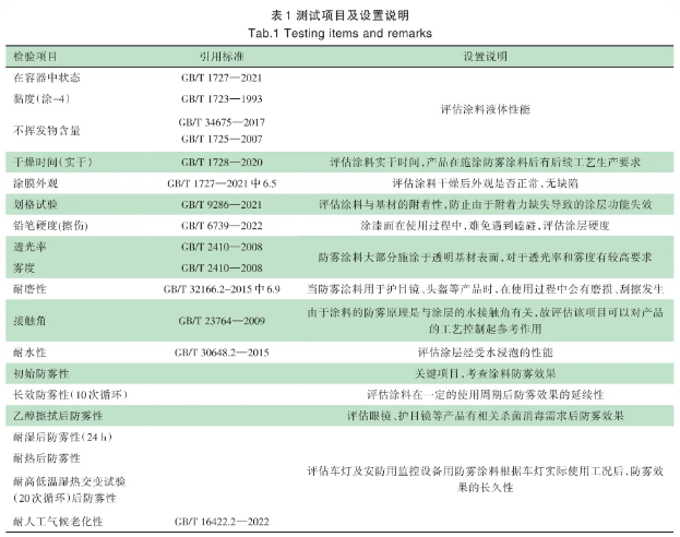 常州涂料網 HG/T 6270-2024 《防霧涂料》的標準解讀 中網行業信息網