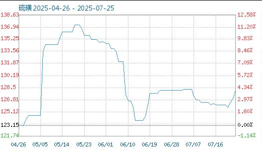 常州涂料網 常州涂料網